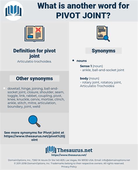 pivot thesaurus